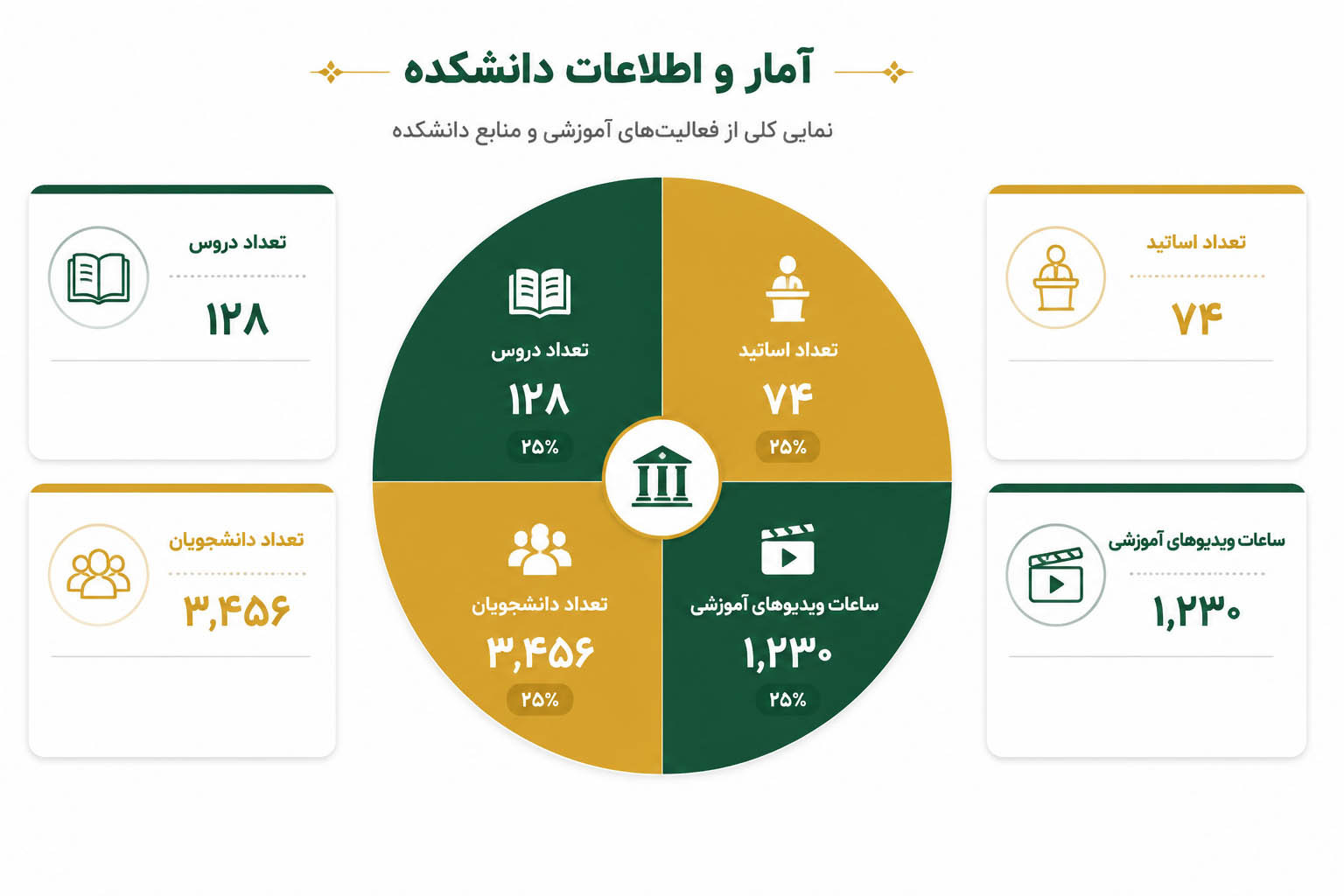 آمار